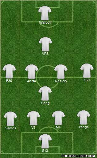Champions League Team Formation 2011