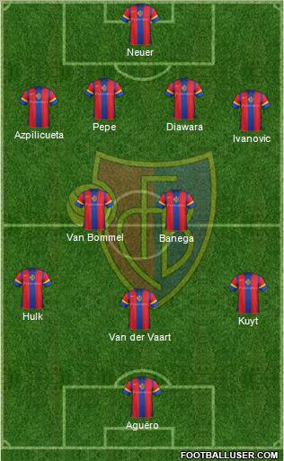 FC Basel football formation