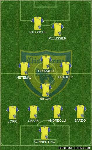 Chievo Verona Formation 2011