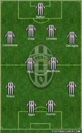 Juventus Formation 2011