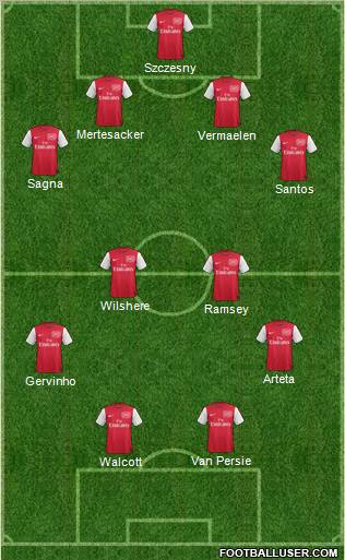 Arsenal Formation 2011