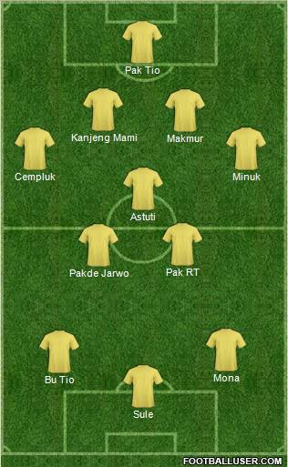 Dream Team Formation 2011