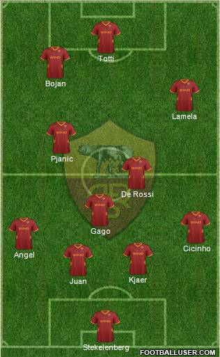 AS Roma Formation 2011