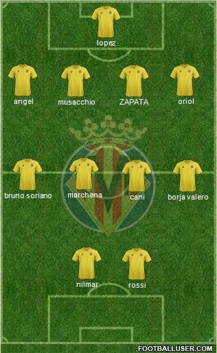 Villarreal C.F., S.A.D. Formation 2011