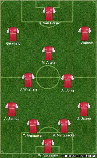 Arsenal Formation 2011