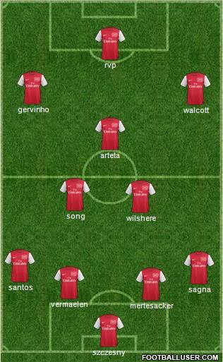 Arsenal Formation 2011