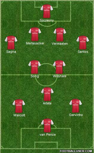 Arsenal Formation 2011