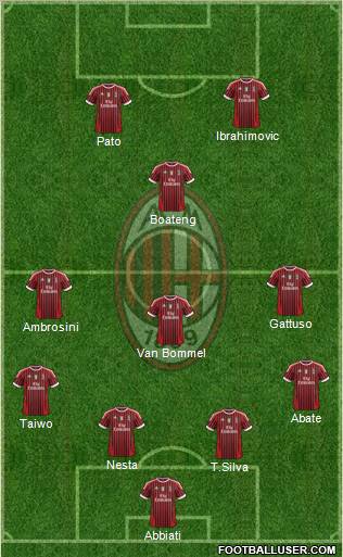 A.C. Milan Formation 2011