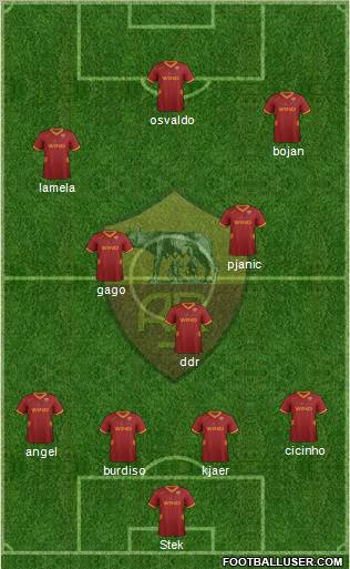 AS Roma Formation 2011