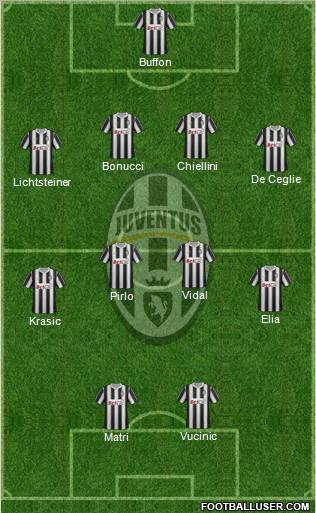 Juventus Formation 2011