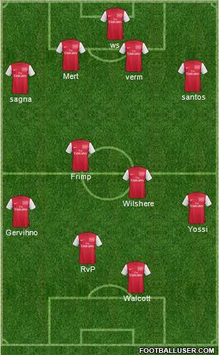 Arsenal Formation 2011