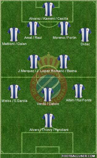 R.C.D. Espanyol de Barcelona S.A.D. Formation 2011