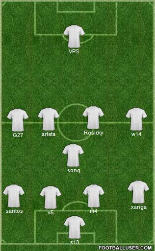 Champions League Team Formation 2011