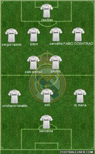 Real Madrid C.F. Formation 2011