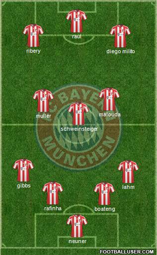 FC Bayern München Formation 2011