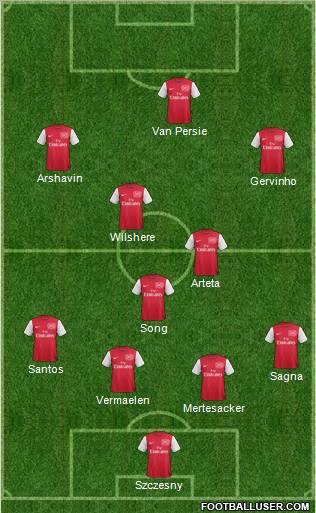 Arsenal Formation 2011