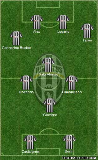 Juventus Formation 2011