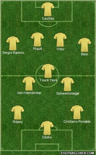Dream Team Formation 2011