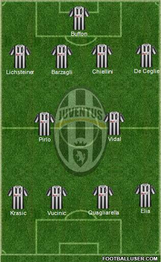 Juventus Formation 2011