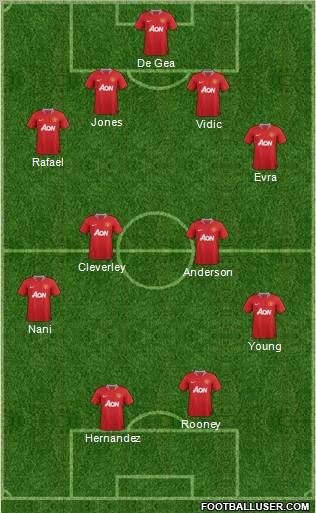 Manchester United Formation 2011