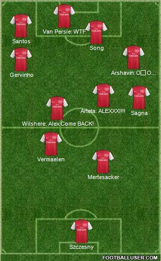 Arsenal Formation 2011