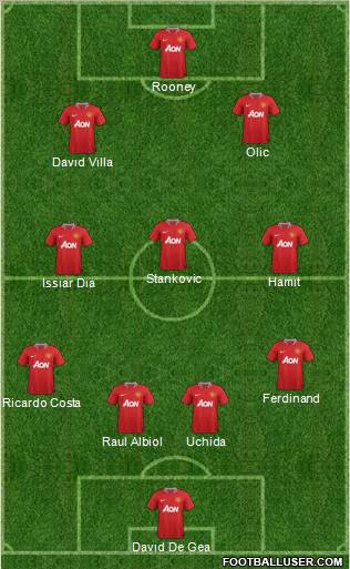 Manchester United Formation 2011
