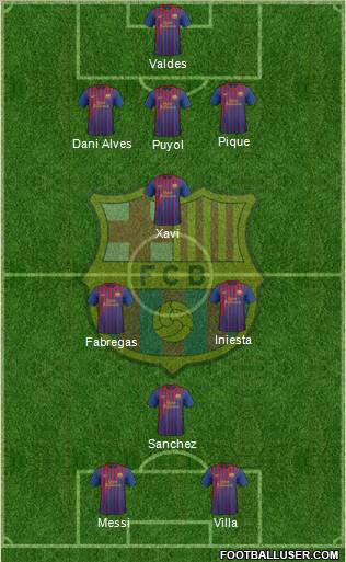 F.C. Barcelona Formation 2011