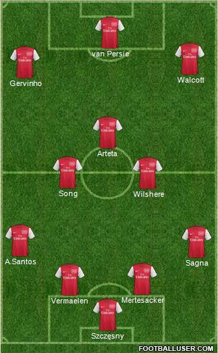 Arsenal Formation 2011