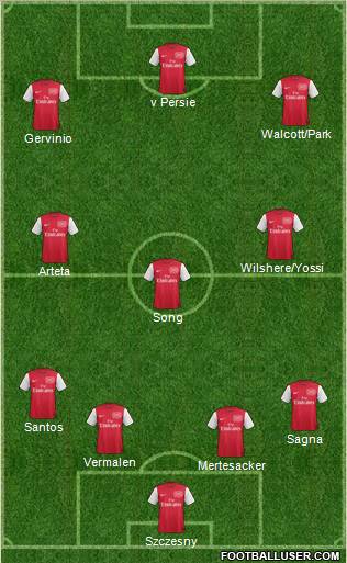 Arsenal Formation 2011