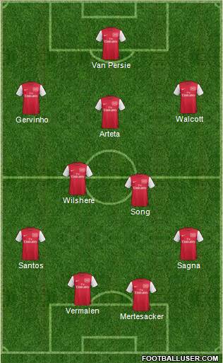 Arsenal Formation 2011