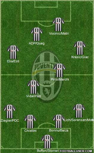 Juventus Formation 2011