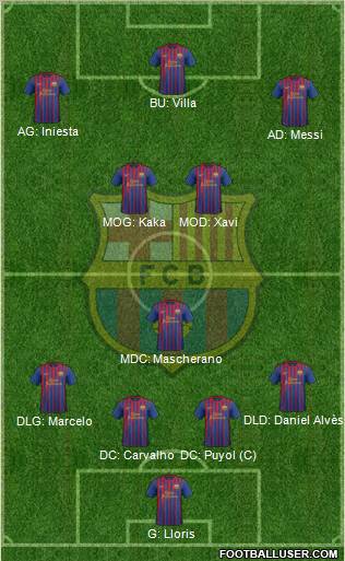 F.C. Barcelona Formation 2011