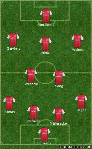 Arsenal Formation 2011