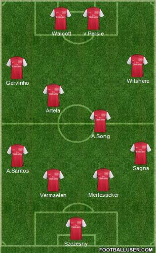 Arsenal Formation 2011