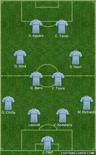 Manchester City Formation 2011