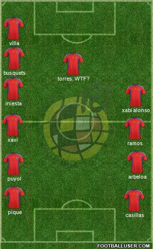 Spain Formation 2011