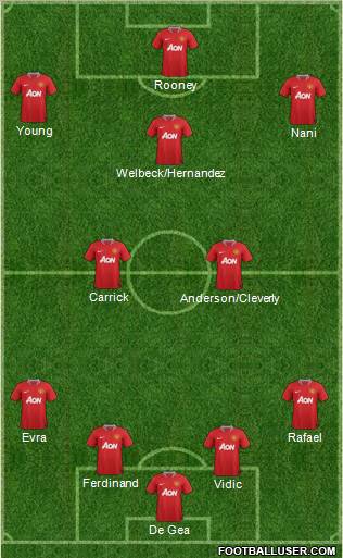 Manchester United Formation 2011