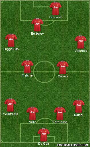 Manchester United Formation 2011