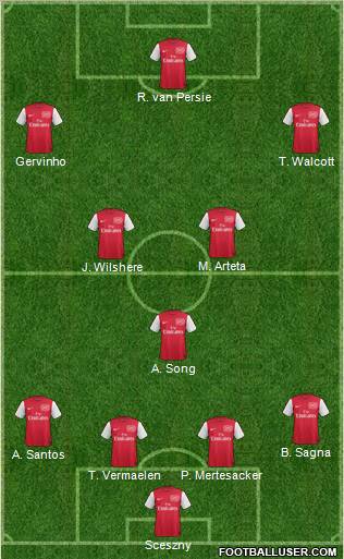 Arsenal Formation 2011