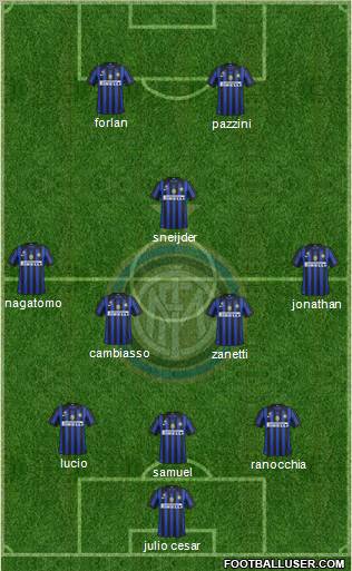 F.C. Internazionale Formation 2011