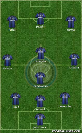 F.C. Internazionale Formation 2011