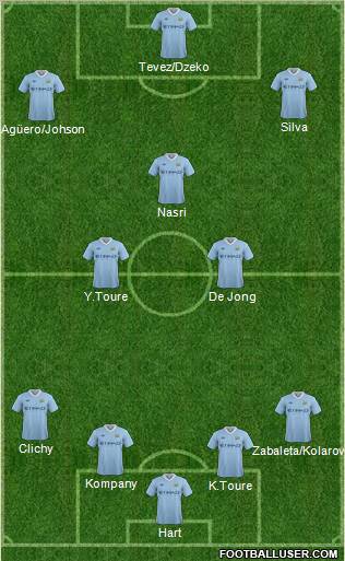 Manchester City Formation 2011