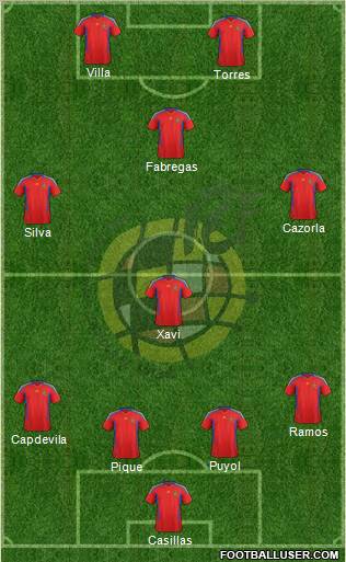 Spain Formation 2011