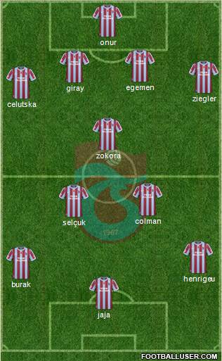 Trabzonspor Formation 2011