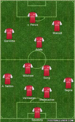 Arsenal Formation 2011