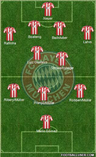 FC Bayern München Formation 2011
