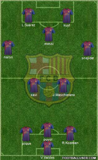 F.C. Barcelona Formation 2011