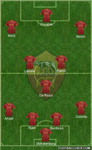 AS Roma Formation 2011