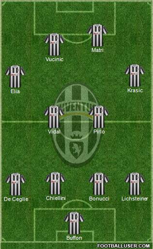 Juventus Formation 2011