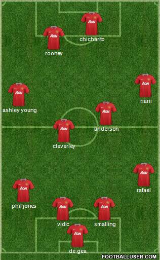 Manchester United Formation 2011